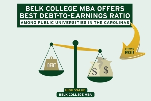 Belk College MBA Earns Multiple Top Rankings Again in 2020