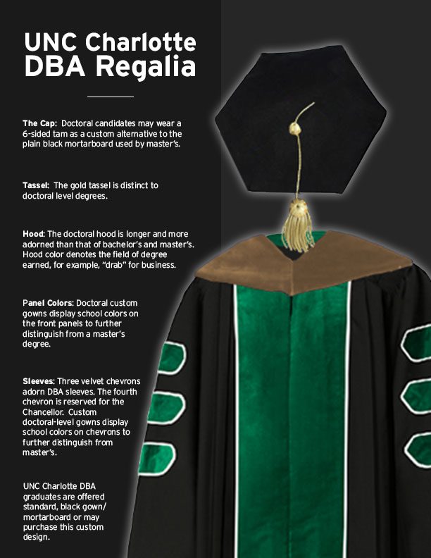 UNC Charlotte DBA Regalia