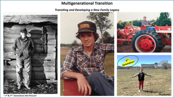 Graphic titled "Multigenerational Transition: Transiting and Developing a New Family Legacy." It features four photographs representing different generations. Top left: an older man stands in front of a wooden building, with a caption noting that the 1st and 2nd generations are not pictured. Top middle: a young man wears a "TOPS" cap and plaid shirt. Top right: a man sits on a red tractor. Bottom right: a child stands with arms outstretched in an open field, labeled as the "6th Generation!"
